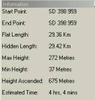 Bowness bike ride - statistics