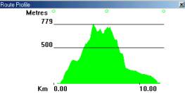 Hopegill Head walk - route profile