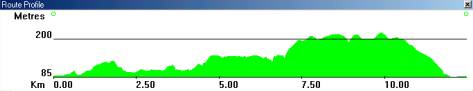 Route profile